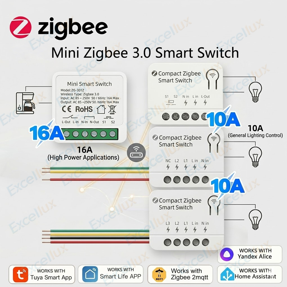 Zigbee 3.0 Mini Smart Switch D - đánh giá và giá Smart Home Automation Diy