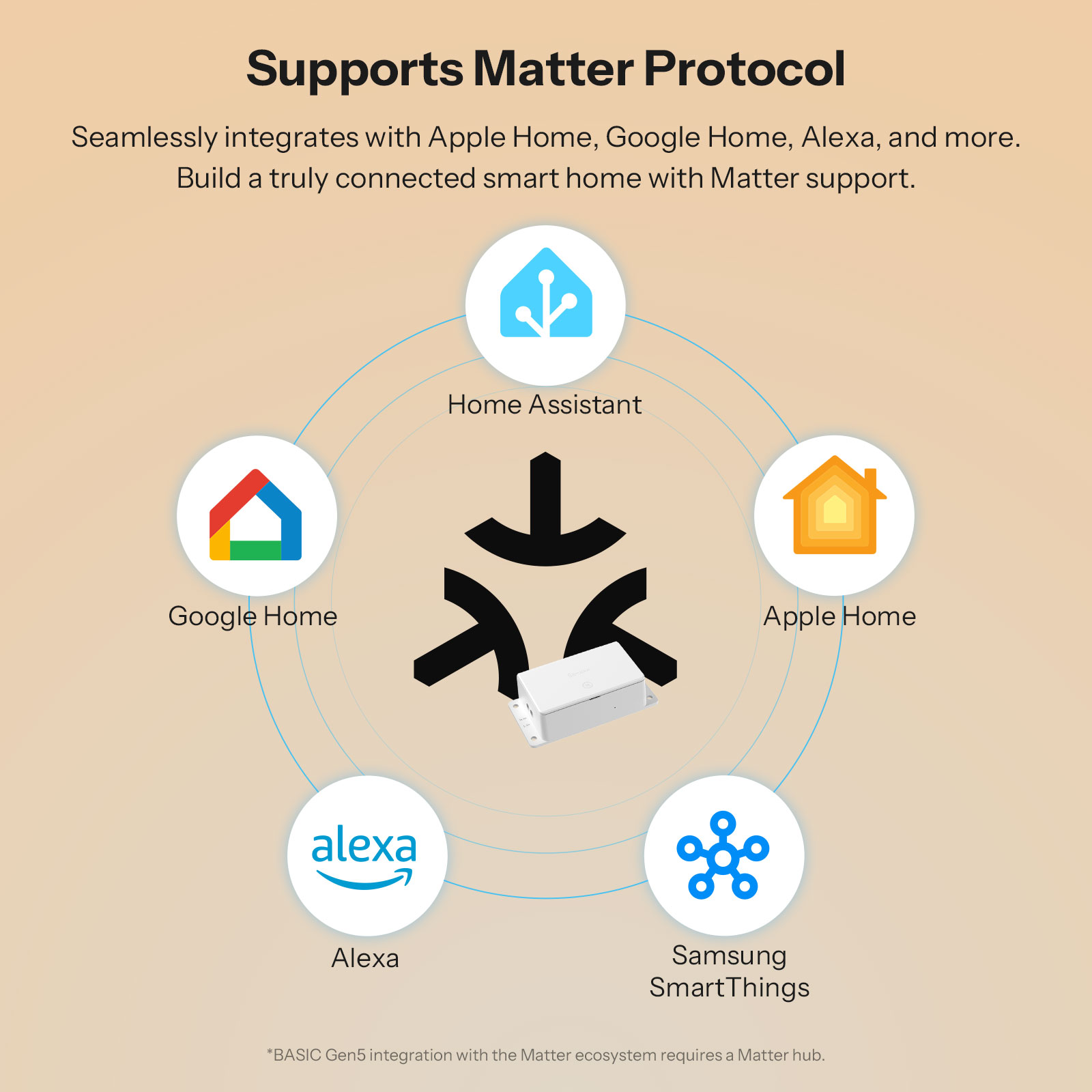 SONOFF BASIC-1GS Matter Over W - đánh giá và giá Sonoff Basic Switch