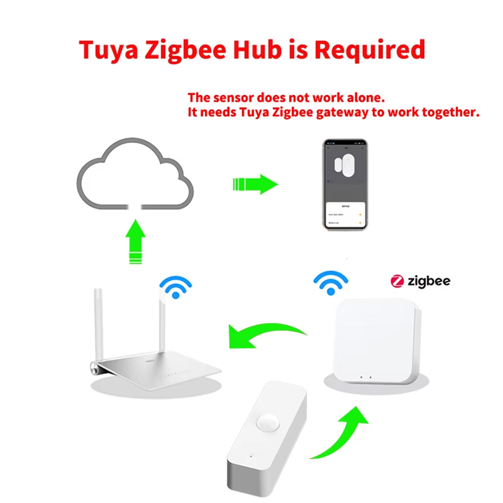 Smart PIR Motion Sensor WiFi Z - đánh giá và giá Home Automation Ideas