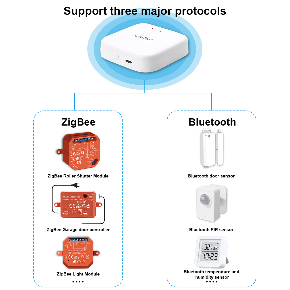 Tuya Smart Multi-mode ZigBee B - đánh giá và giá Diy Home Automation Hub