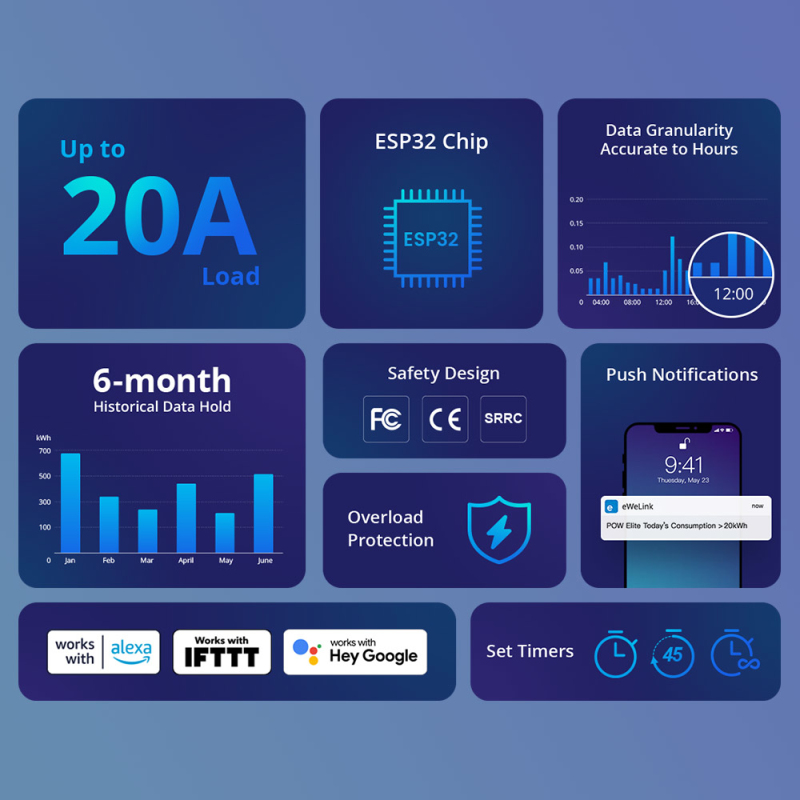 SONOFF POW Elite WiFi Smart Po - đánh giá và giá Sonoff Basic Switch