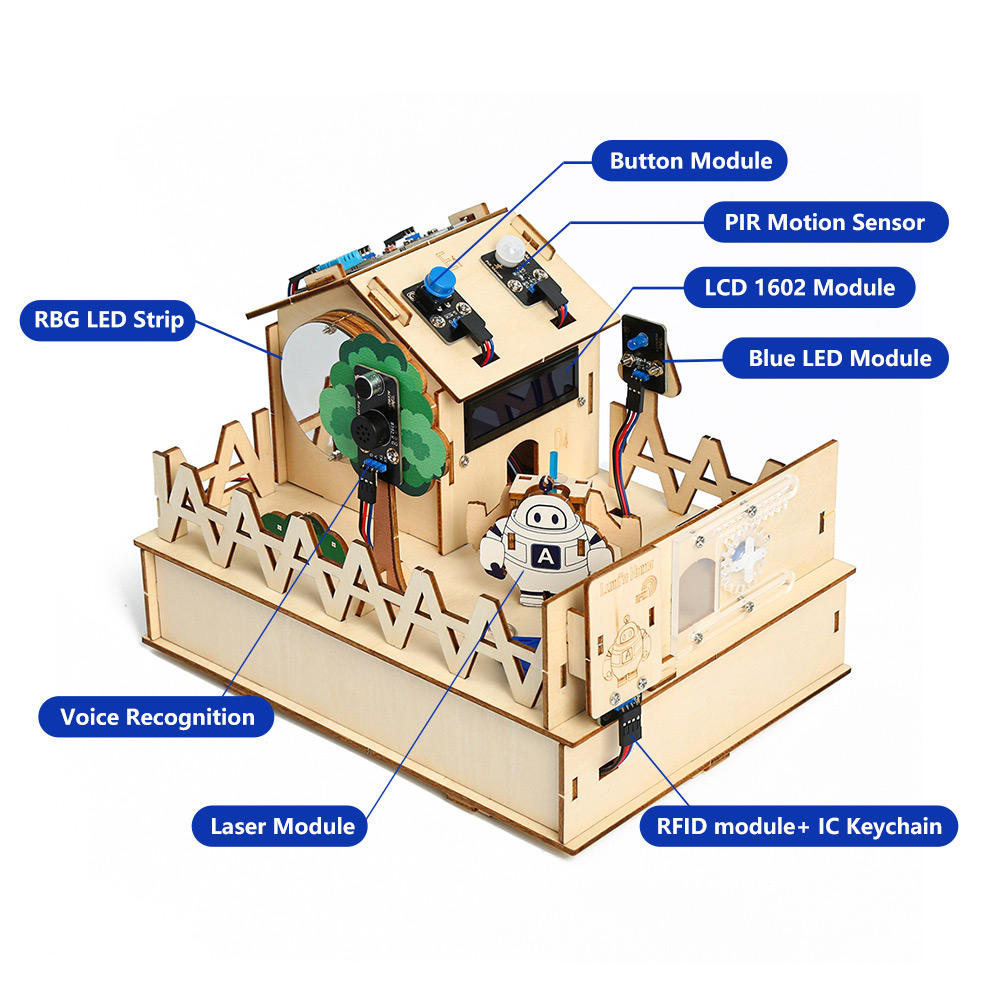 ACEBOTT DIY Smart Home Kit for - đánh giá và giá Home Automation With Arduino